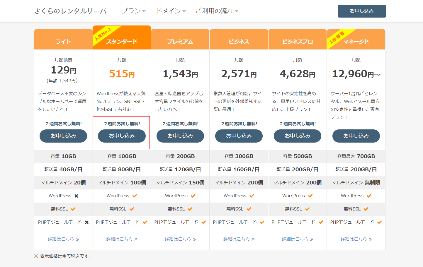 さくらレンタルサーバーお試し２週間無料を申し込んでみた