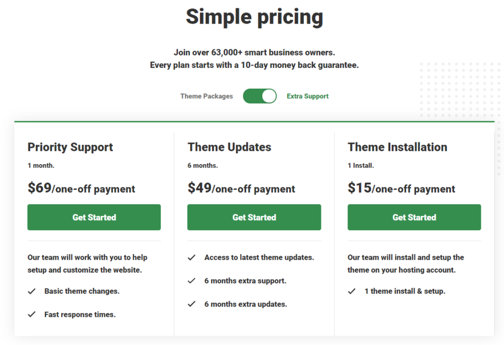 WordPress で マtチングサイト 構築テーマ購入料金表